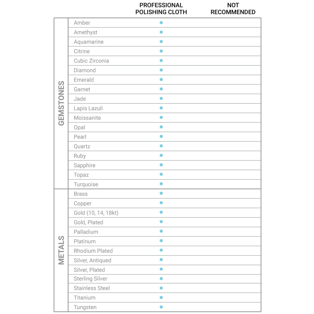 Chart showing what gemstones and metals the polishing cloth can be used on