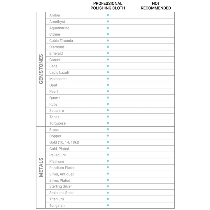 Chart showing what gemstones and metals the polishing cloth can be used on