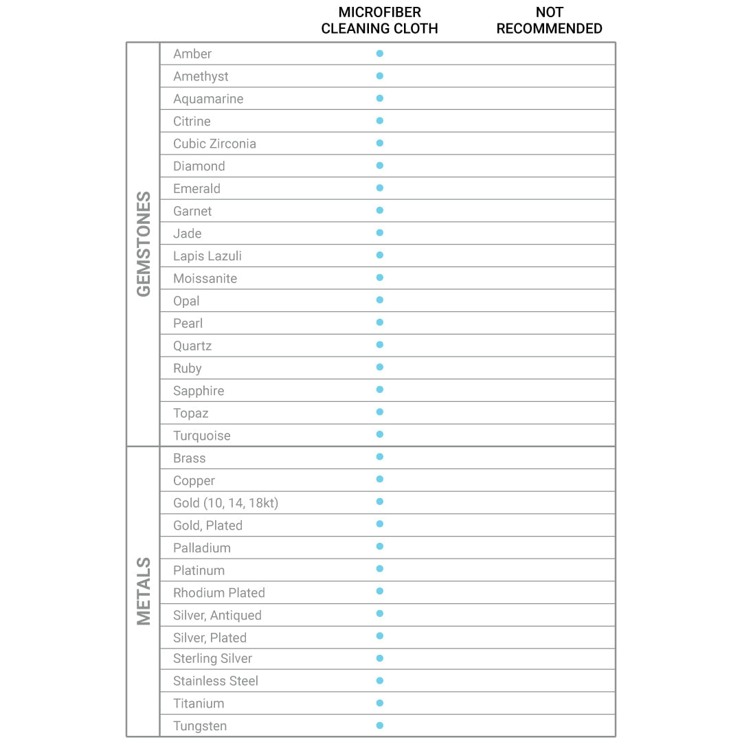 Chart showing what a Microfiber can be used on