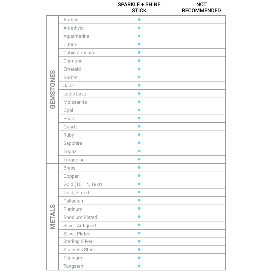 Gemstones and metals chart: jewelry cleaning stick