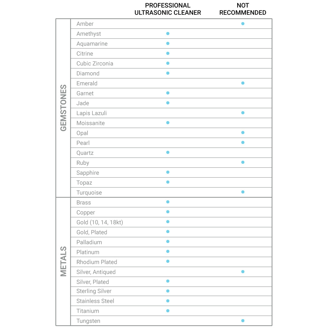 Gemstones and metals chart: ultrasonic cleaner